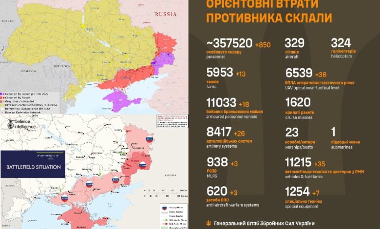 Ukraine war updates